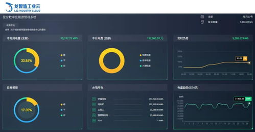工业互联网 大数据赋能智慧新工业的数据服务革命