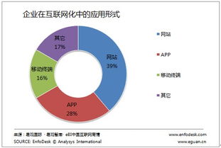从CIO新定义透视企业互联网化与数据服务转型