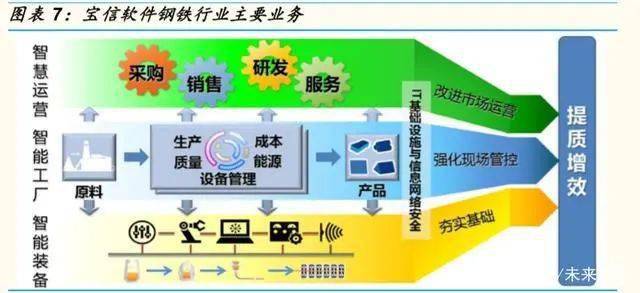钢厂互联网数据中心(IDC)的崛起与新时代数据服务转型