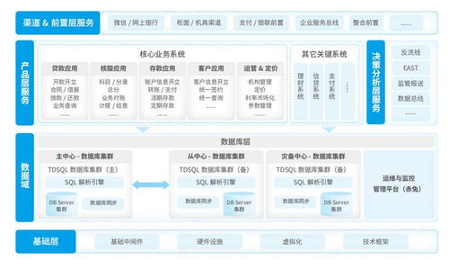 神州信息核心下移 以国产数据库助力城商行分布式核心与互联网数据服务落地