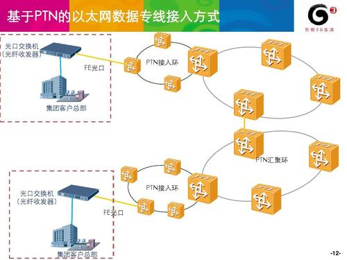集团专线组网方案 赋能企业数字化转型的坚实基础